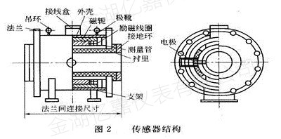 海水電磁流量計傳感器