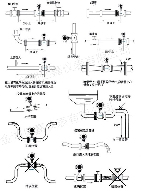 電磁流量計安裝示意圖